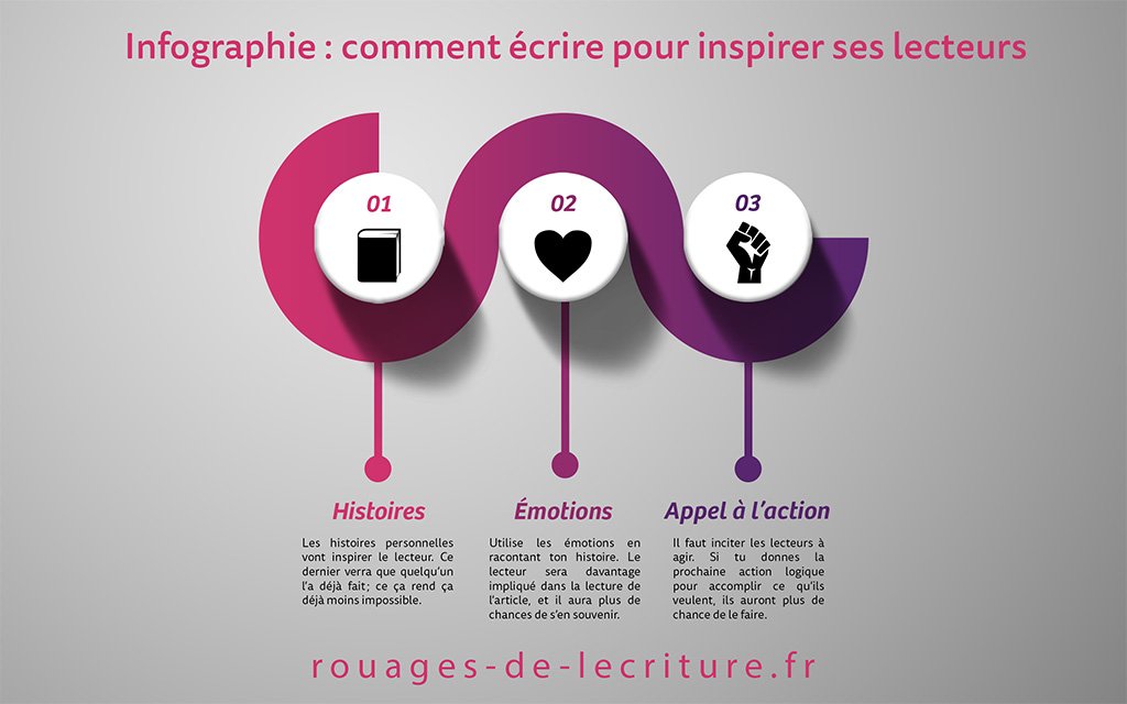 infographie : Comment écrire pour inspirer ses lecteurs ?