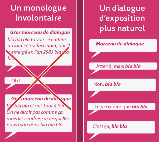 monologue involontaire VS exposition plus naturelle