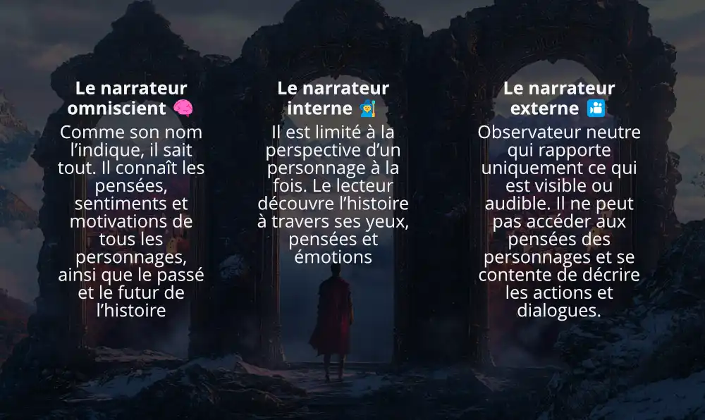 les 3 types de narrations - point de vue narratif